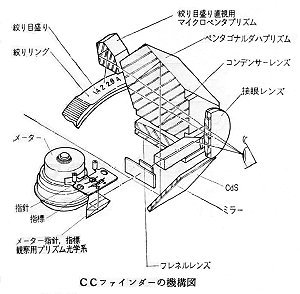 CC finder system